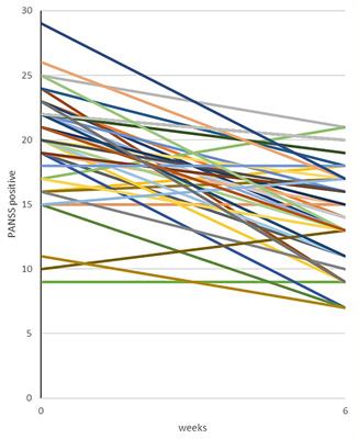 Identification of a Serotonin 2A Receptor Subtype of Schizophrenia Spectrum Disorders With Pimavanserin: The Sub-Sero Proof-of-Concept Trial Protocol